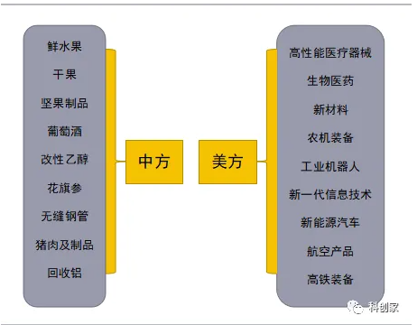 浅谈中美贸易问题